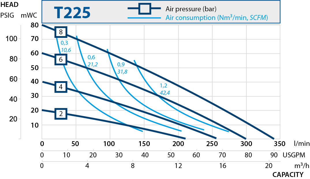 T125 performance curve 2019